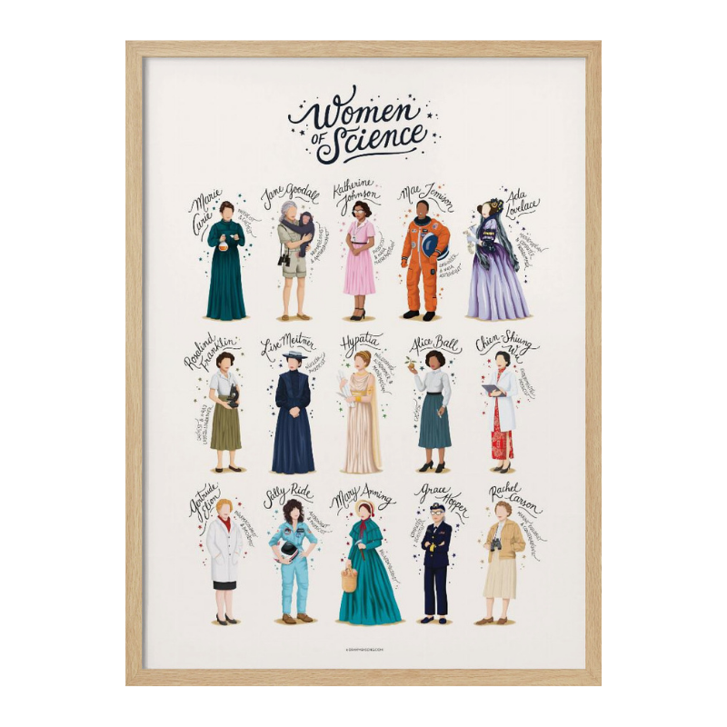 Cuadro "Women of Science"